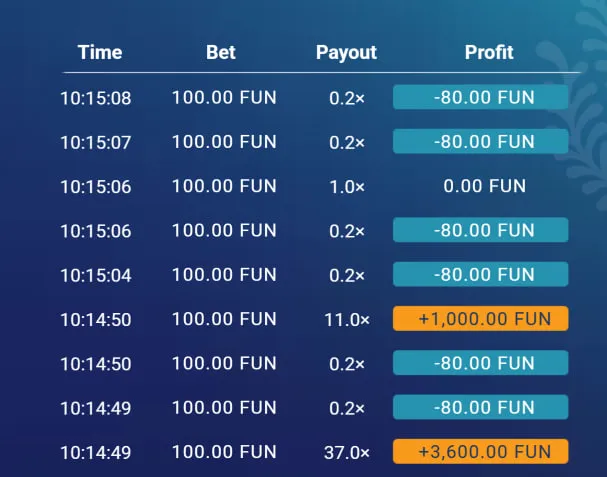 Bankroll Management: A Quantitative Discipline